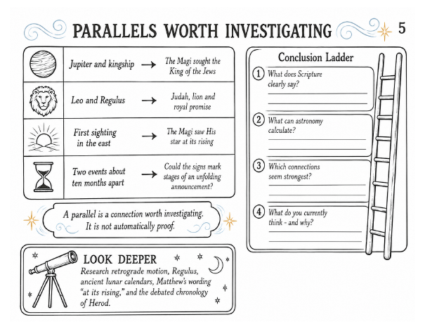 Illustrated Van Gogh unit-study sample page 4