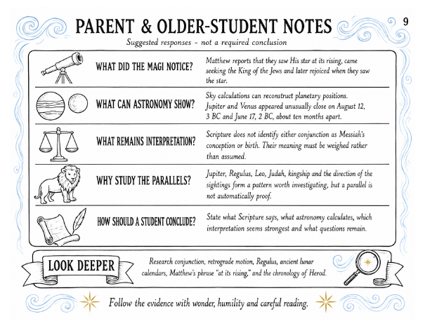 Illustrated Van Gogh unit-study sample page 8